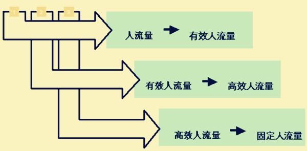 北京市场调查公司
