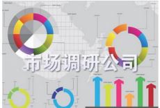 选择市场调研公司要关注哪些方面