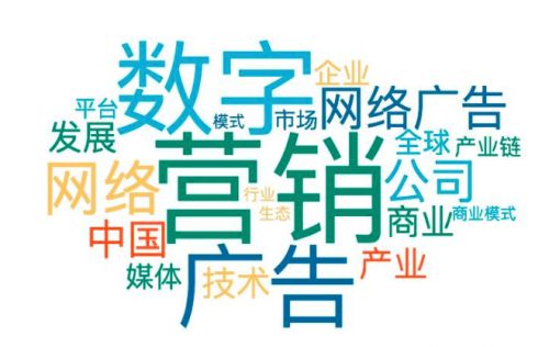数字营销行业市场调查